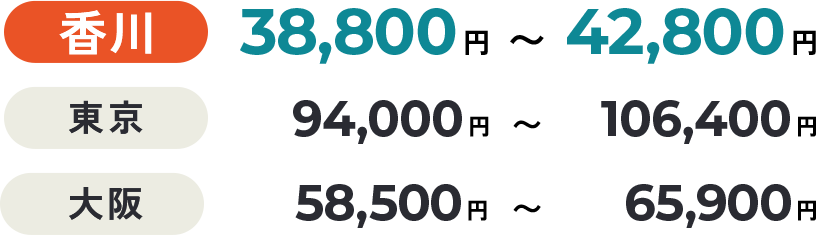 【香川】38,800円〜42,800円 【東京】94,000円〜106,400円 【大阪】58,500円〜65,900円