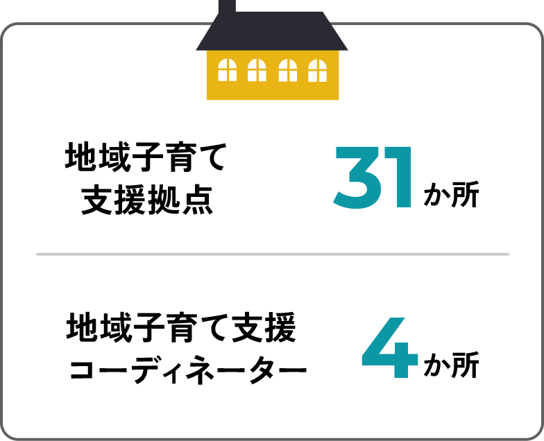 地域子育て支援拠点31か所 地域子育て支援コーディネーター4か所