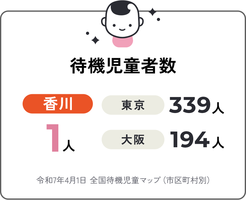待機児童者数 香川1人 東京339人 大阪194人 令和7年4月1日 全国待機児童マップ(市区町村別)